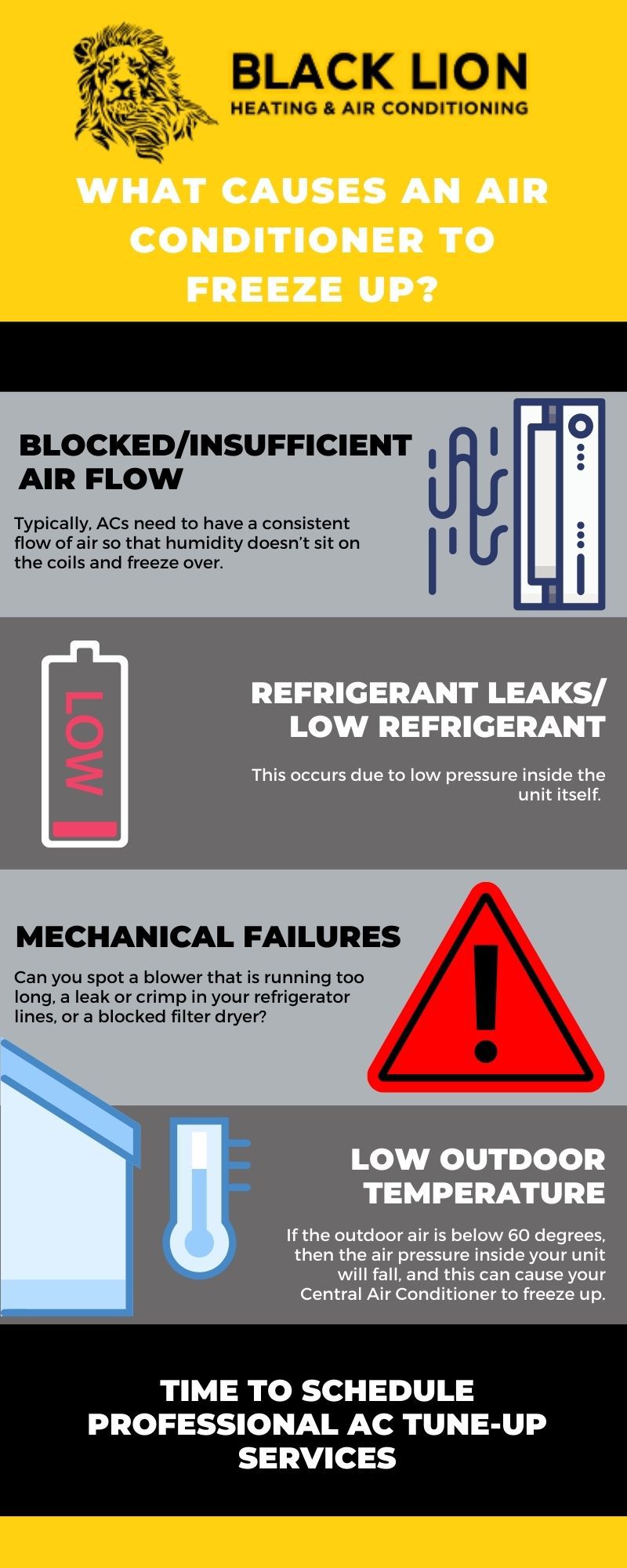 What Causes an air conditioner to freeze up