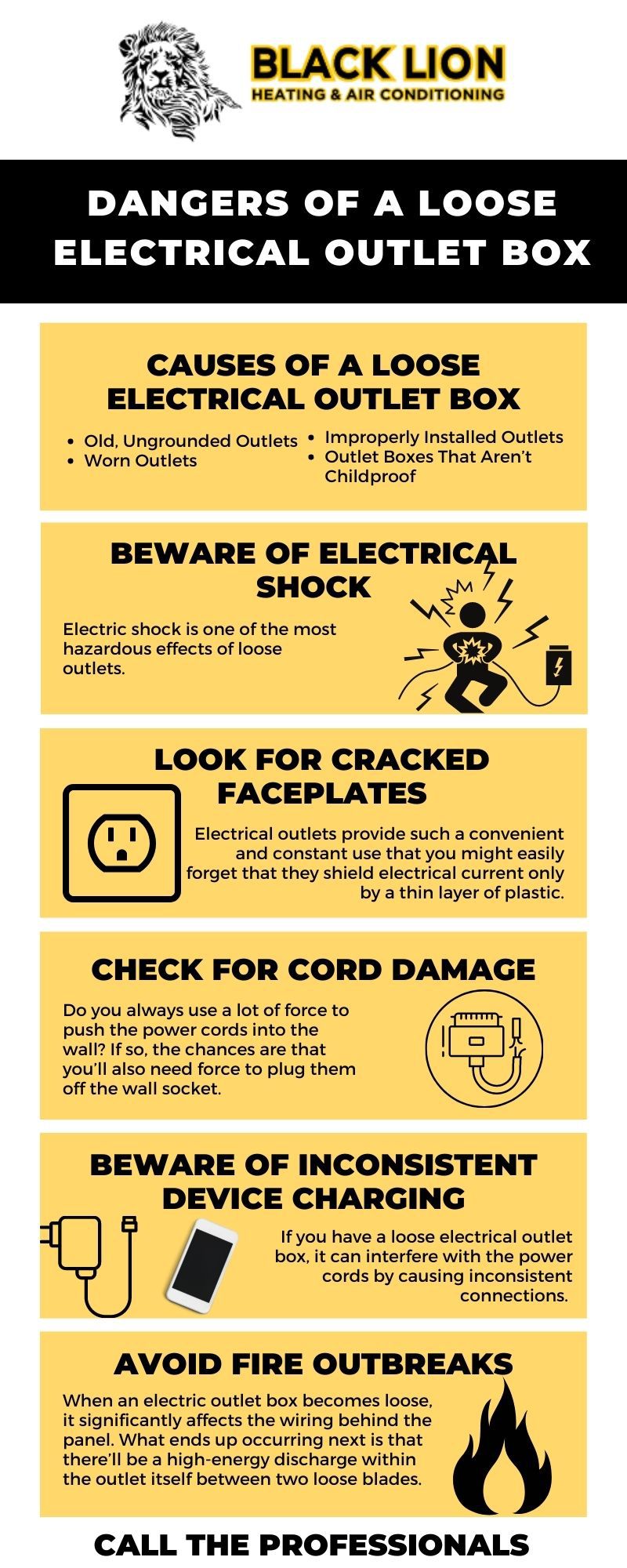 Dangers of a loose electrical outlet box